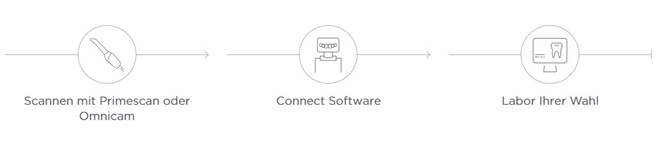 Workflow_Zeichnung_Primescan